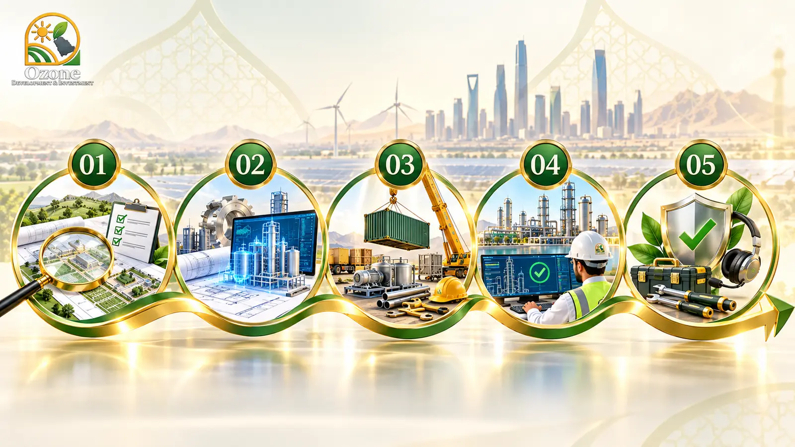 ozone how we work 5 steps